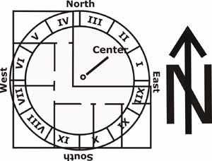 astrological mundane houses